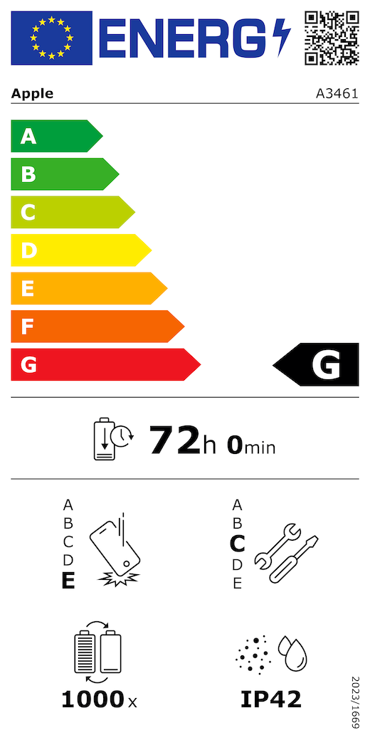 EU-Energielabel, QR Code und Informationen, Apple Modell A3461, Klasse G, Energieeffizienzklassen (auf einer Skala von A bis G), A (am effizientesten) bis G (am wenigsten effizient), Batterielaufzeit pro Zyklus, 72 Std. und 0 Min. pro voller Batterieladung, Sturzfestigkeit Klasse E für wiederholten freien Fall, A (am robustesten) bis E (am wenigsten robust), Reparierbarkeit der Klasse C, A (am besten reparierbar) bis E (am wenigsten reparierbar), Batterielaufzeit 1.000 Ladezyklen, Schutzart gegen Eindringen von Staub und Wasser (IP) IP42, Verordnung 2023/1669